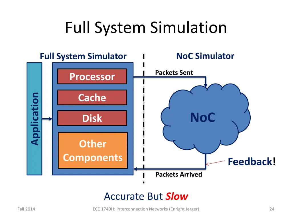 full system simulation