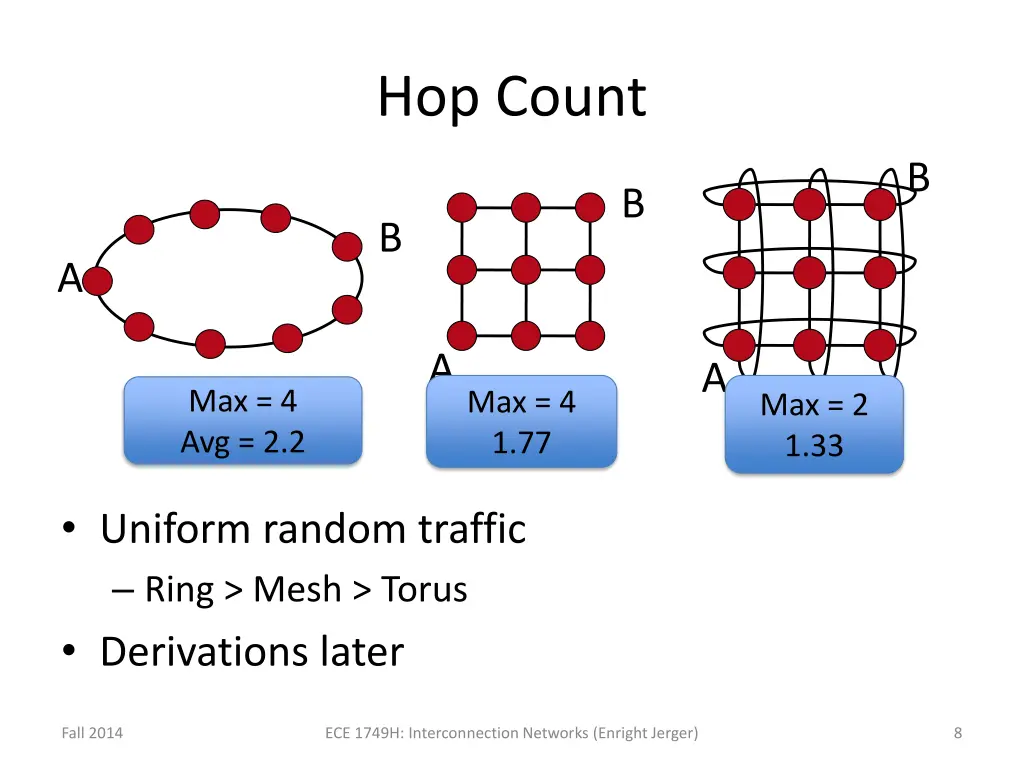 hop count 1