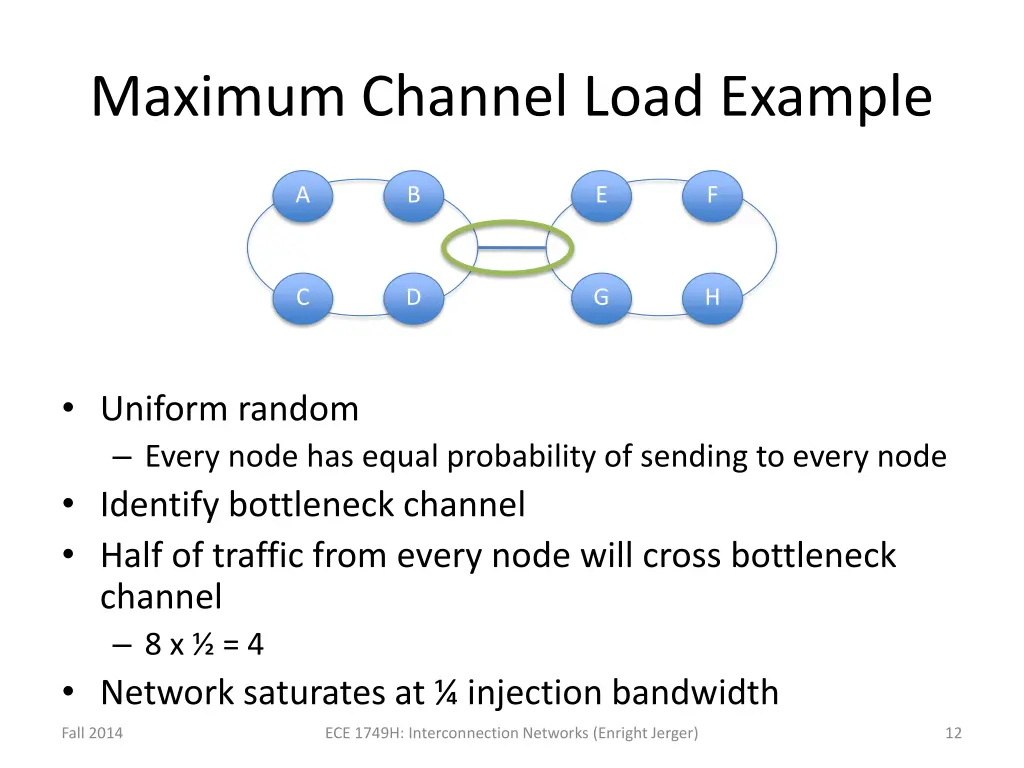 maximum channel load example