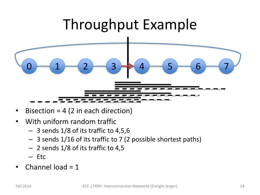 throughput example