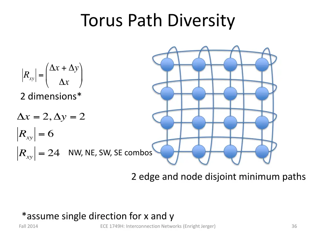 torus path diversity