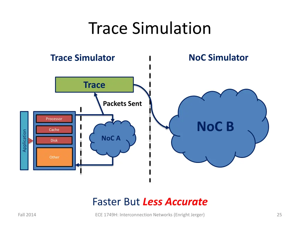 trace simulation