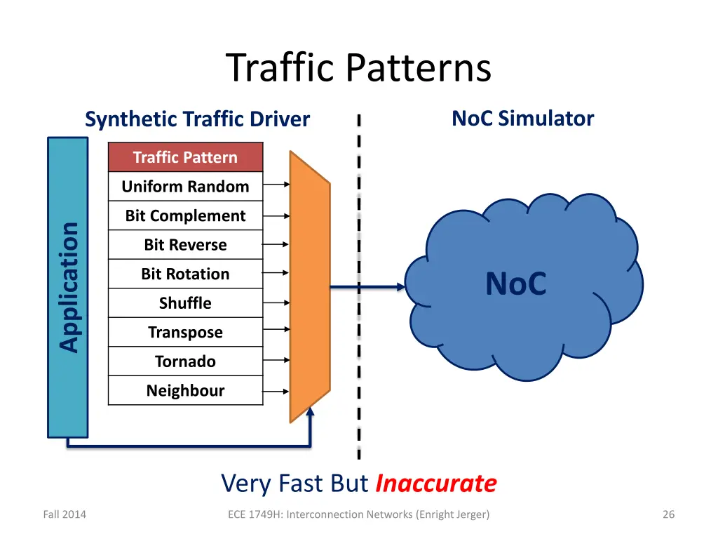 traffic patterns 2