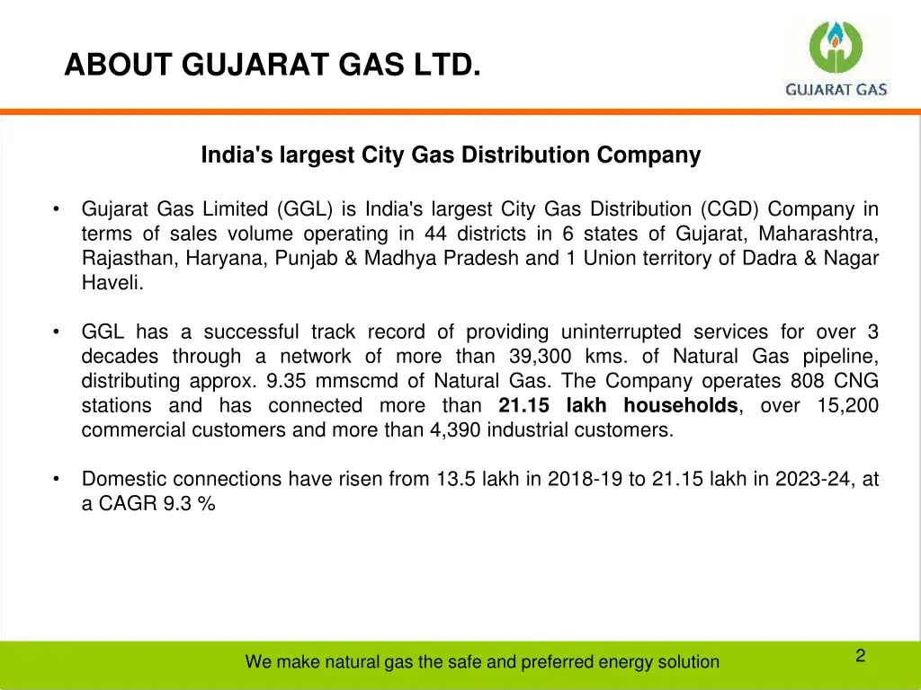 about gujarat gas ltd