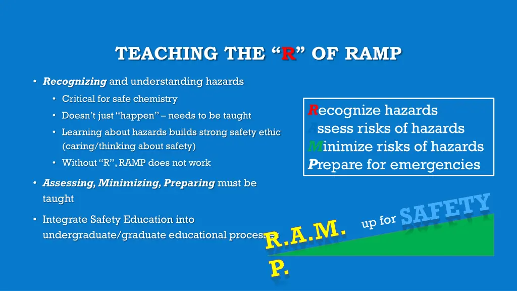 teaching the r of ramp