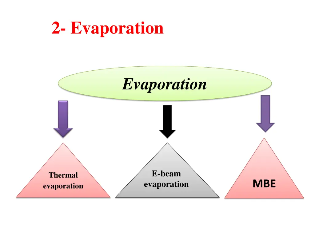 2 evaporation