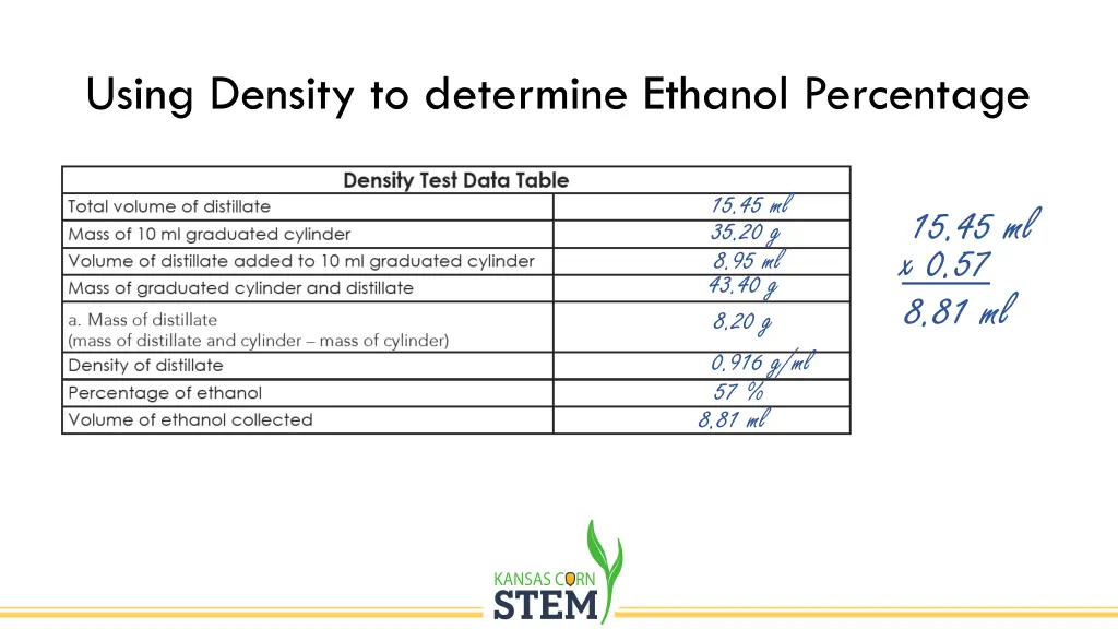 using density to determine ethanol percentage 1