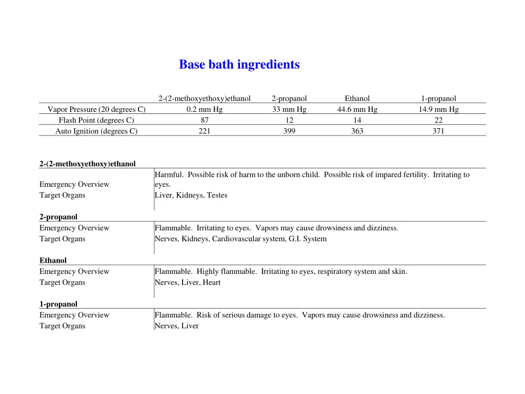 base bath ingredients