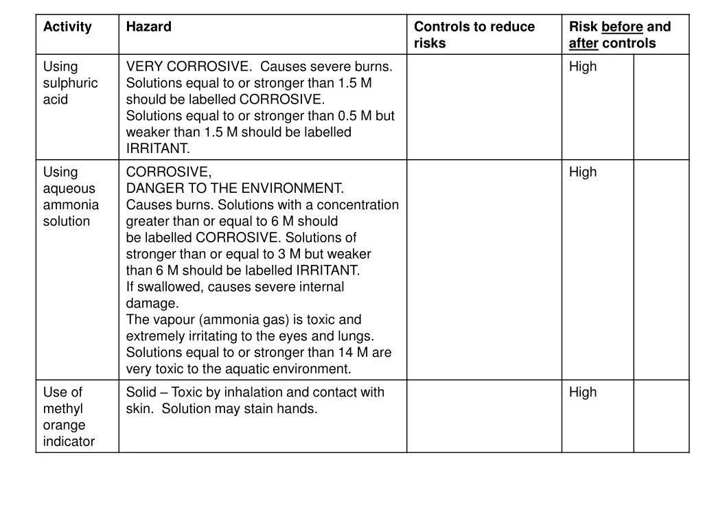 activity 6