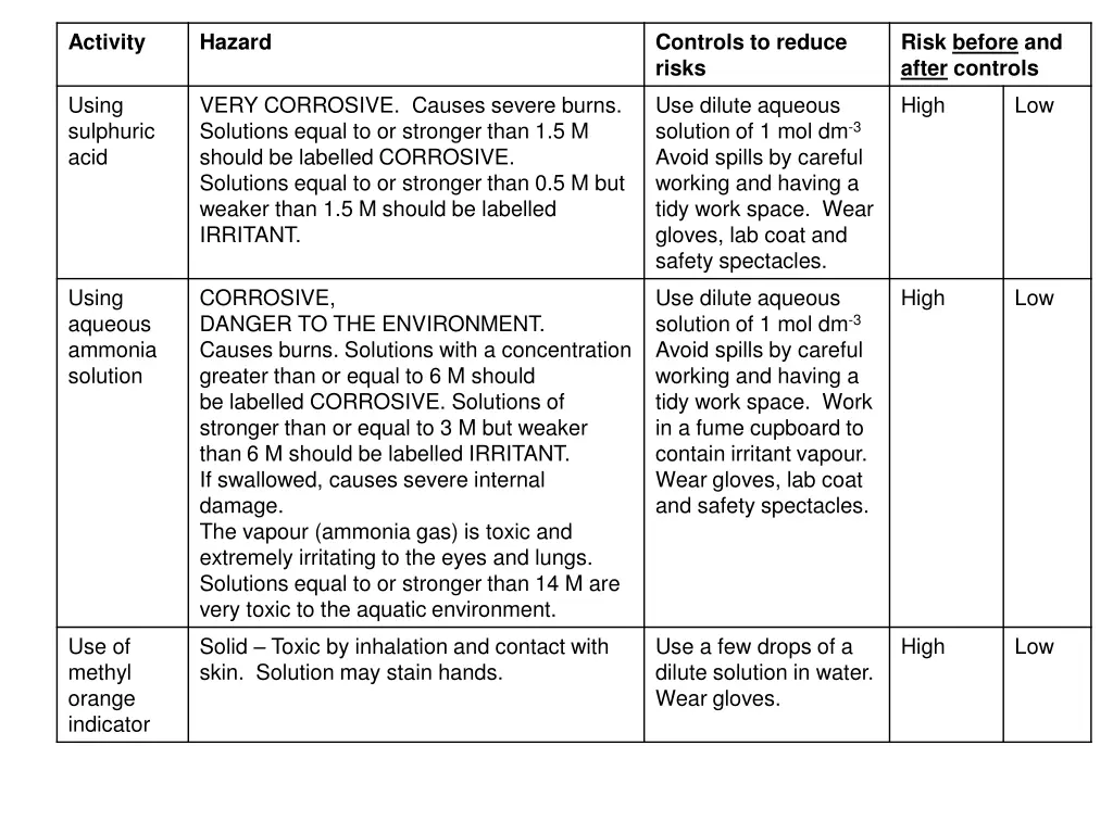 activity 7