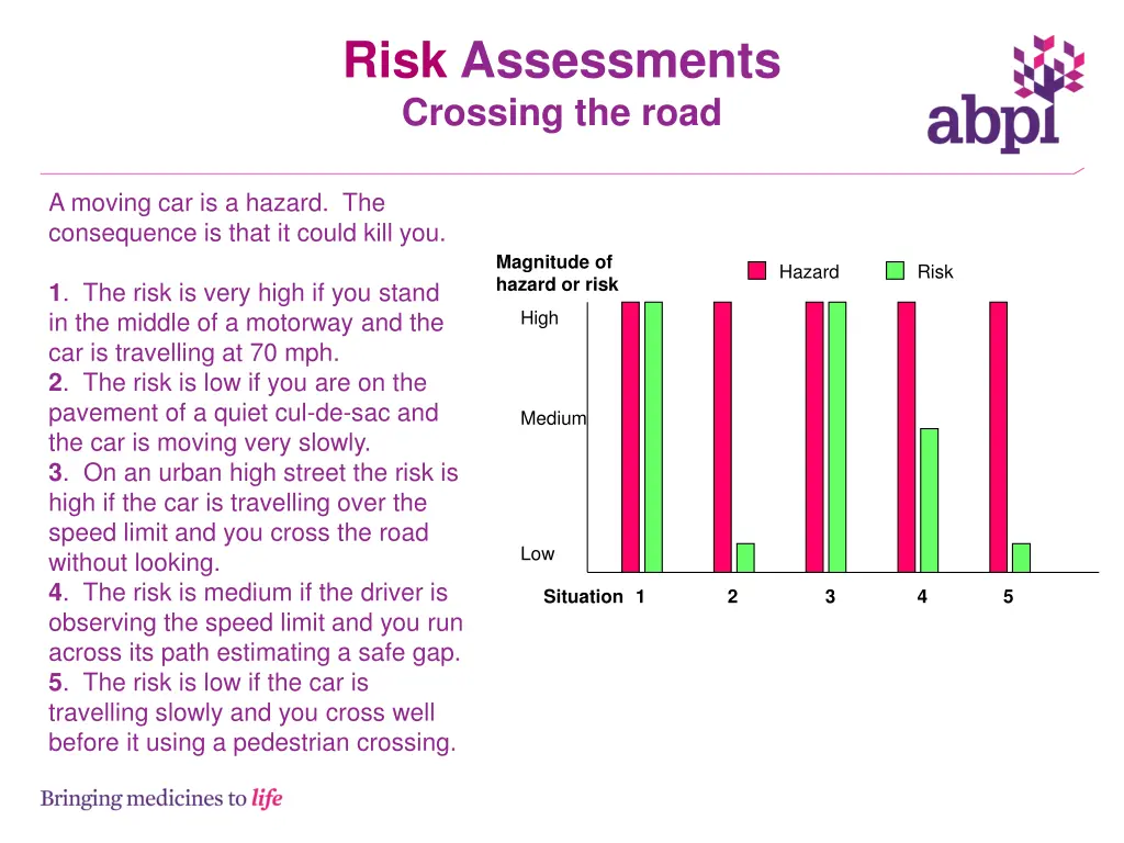 risk assessments crossing the road 5