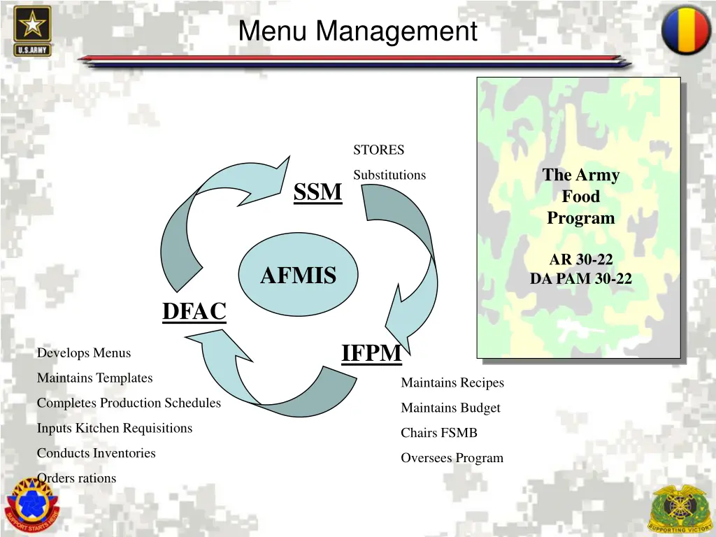 menu management 2