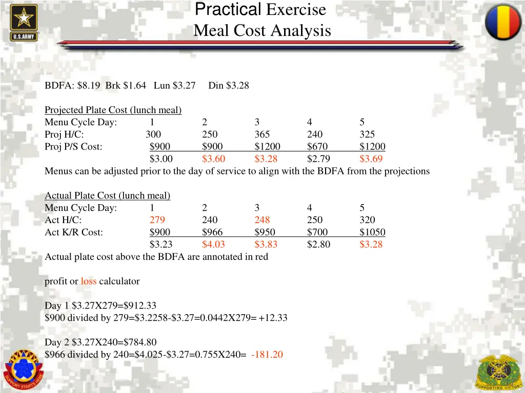 practical exercise meal cost analysis 1