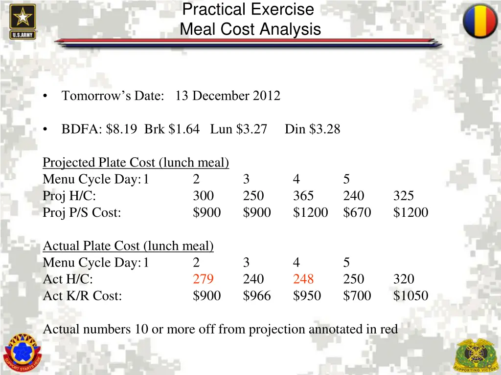 practical exercise meal cost analysis