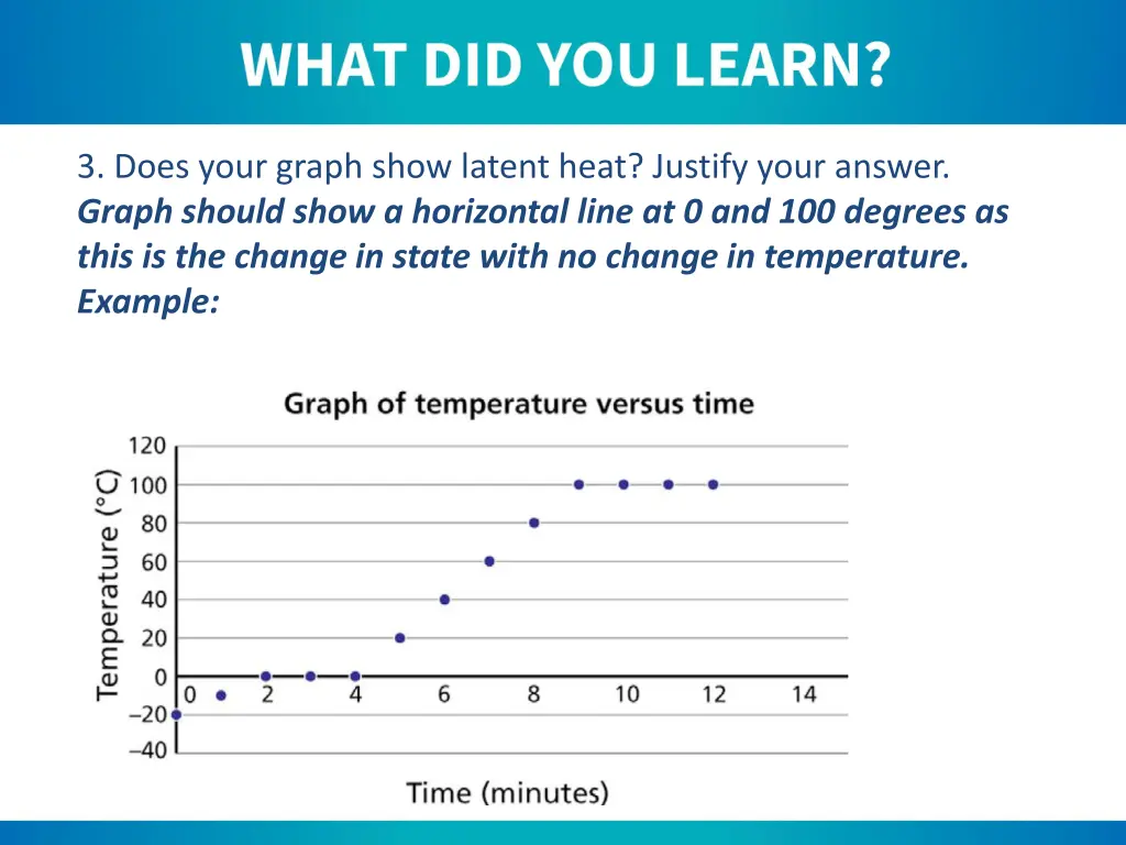 3 does your graph show latent heat justify your