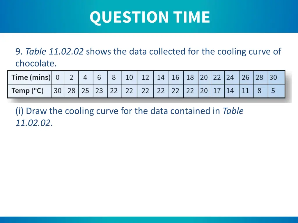 9 table 11 02 02 shows the data collected