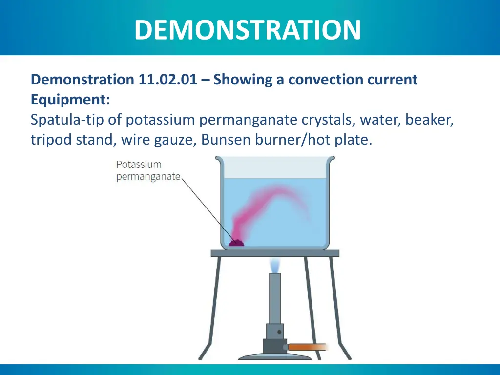 demonstration