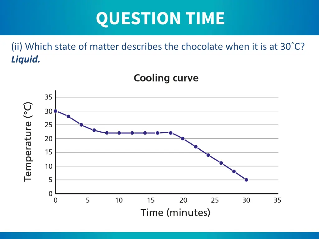 ii which state of matter describes the chocolate