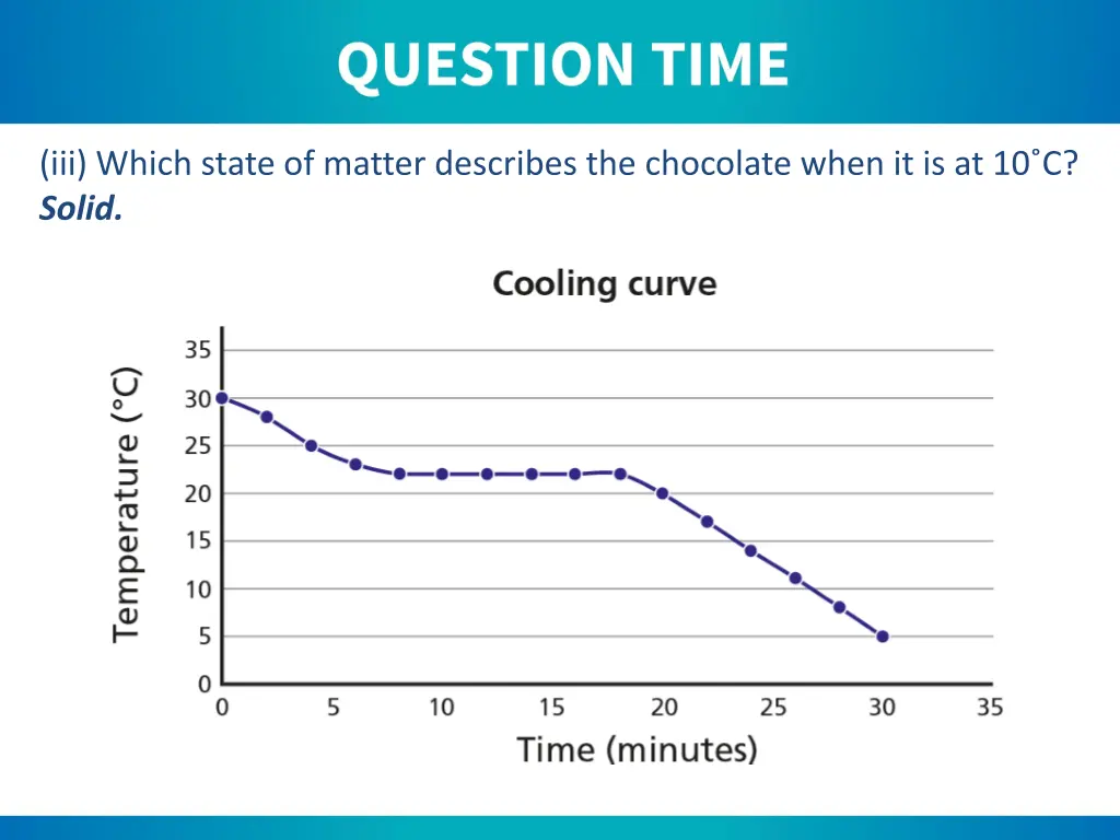 iii which state of matter describes the chocolate