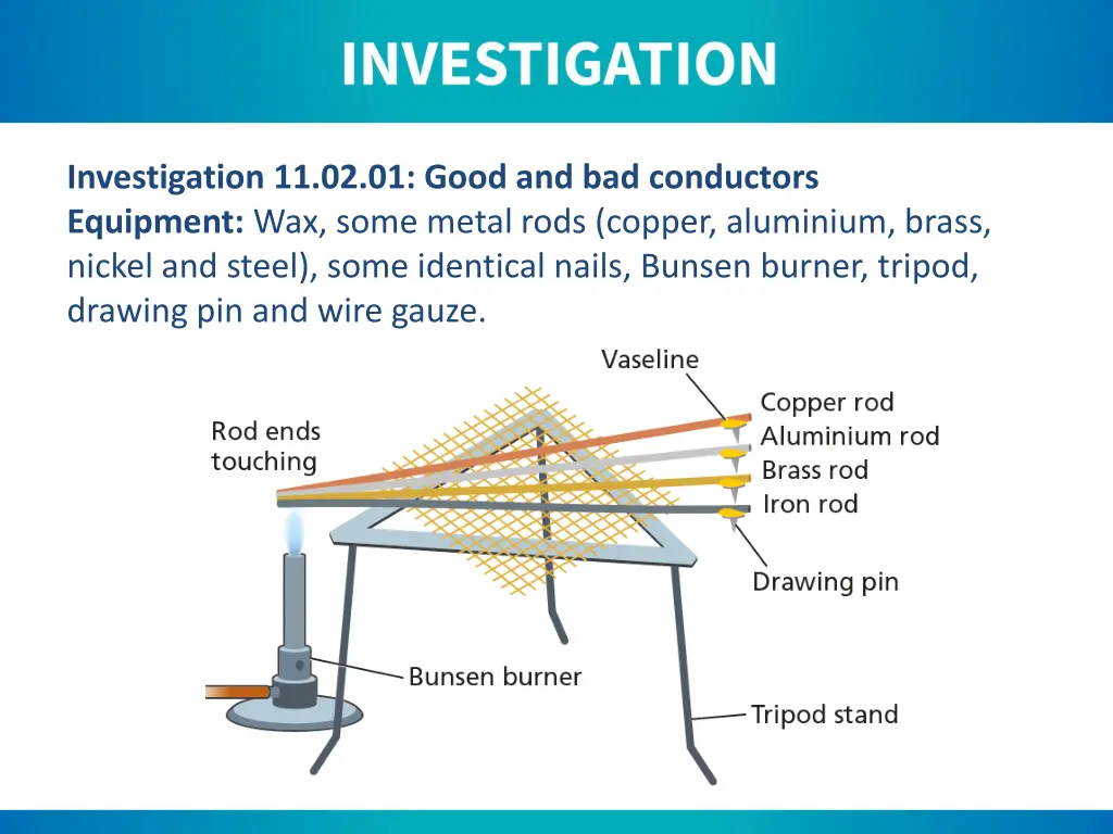 investigation 11 02 01 good and bad conductors