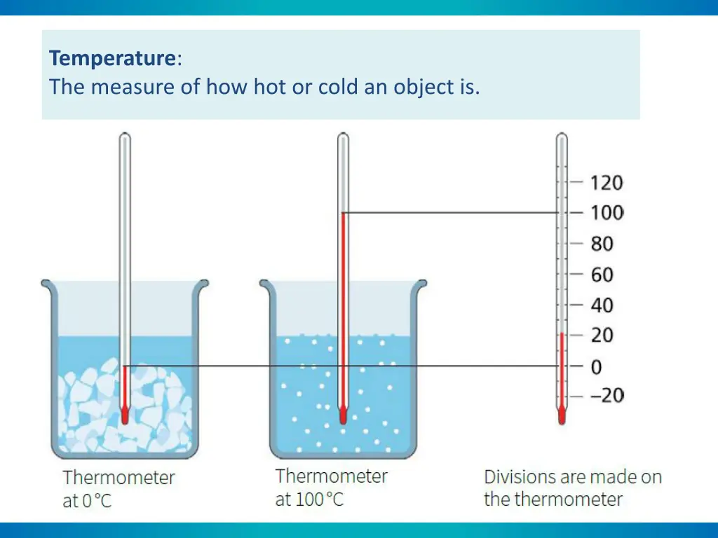 temperature the measure of how hot or cold