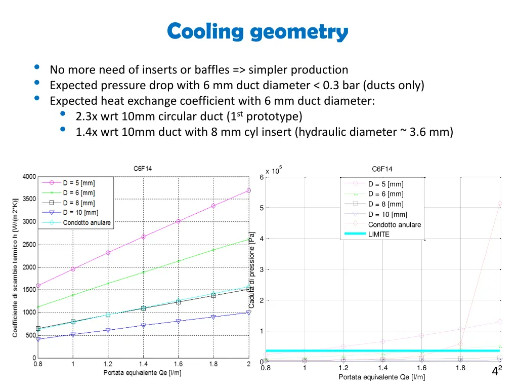 cooling geometry 1