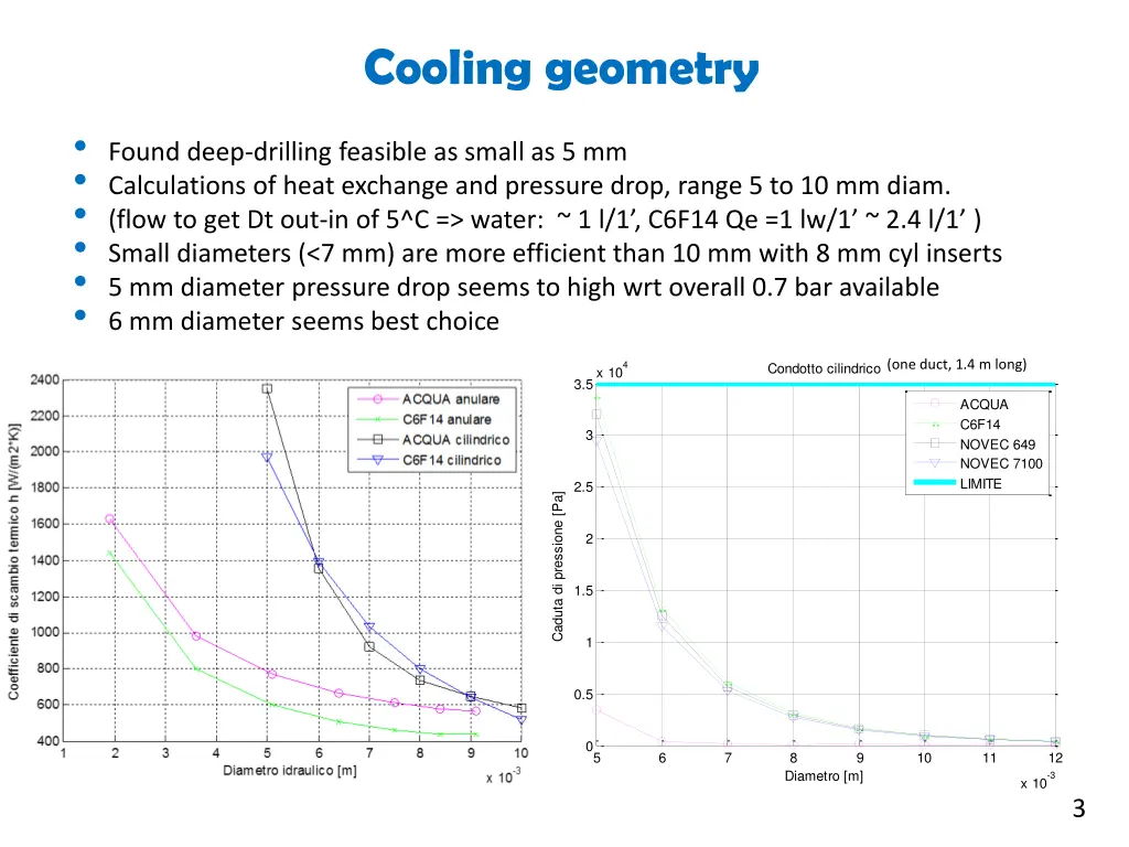 cooling geometry