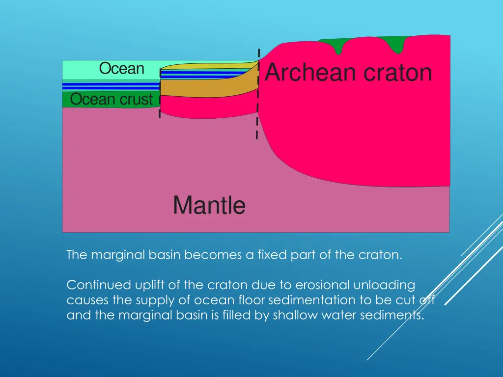 archean craton 1