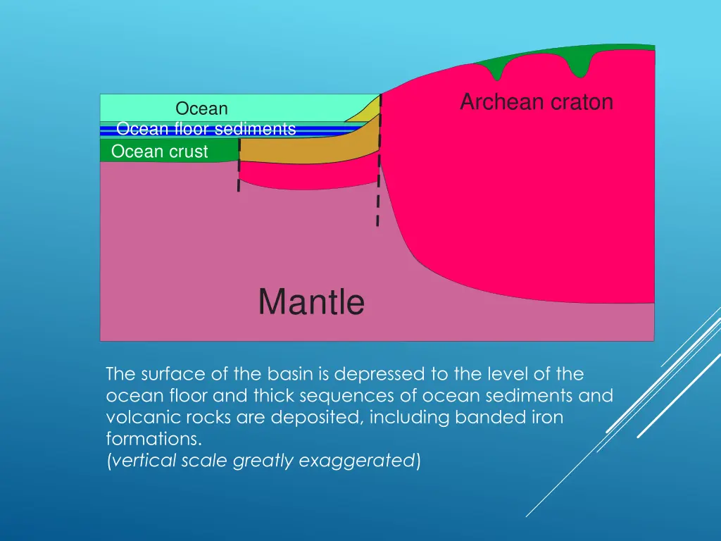 archean craton