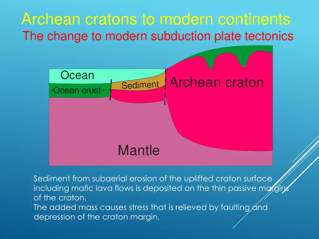 archean cratons to modern continents the change