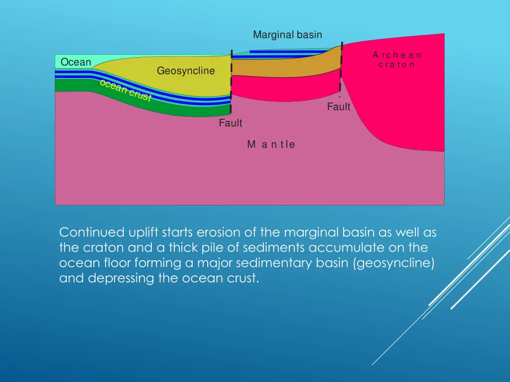 marginal basin