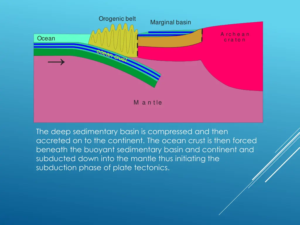 orogenic belt