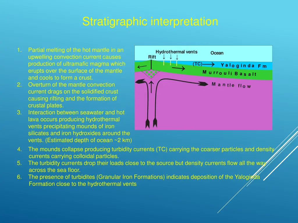 stratigraphic interpretation