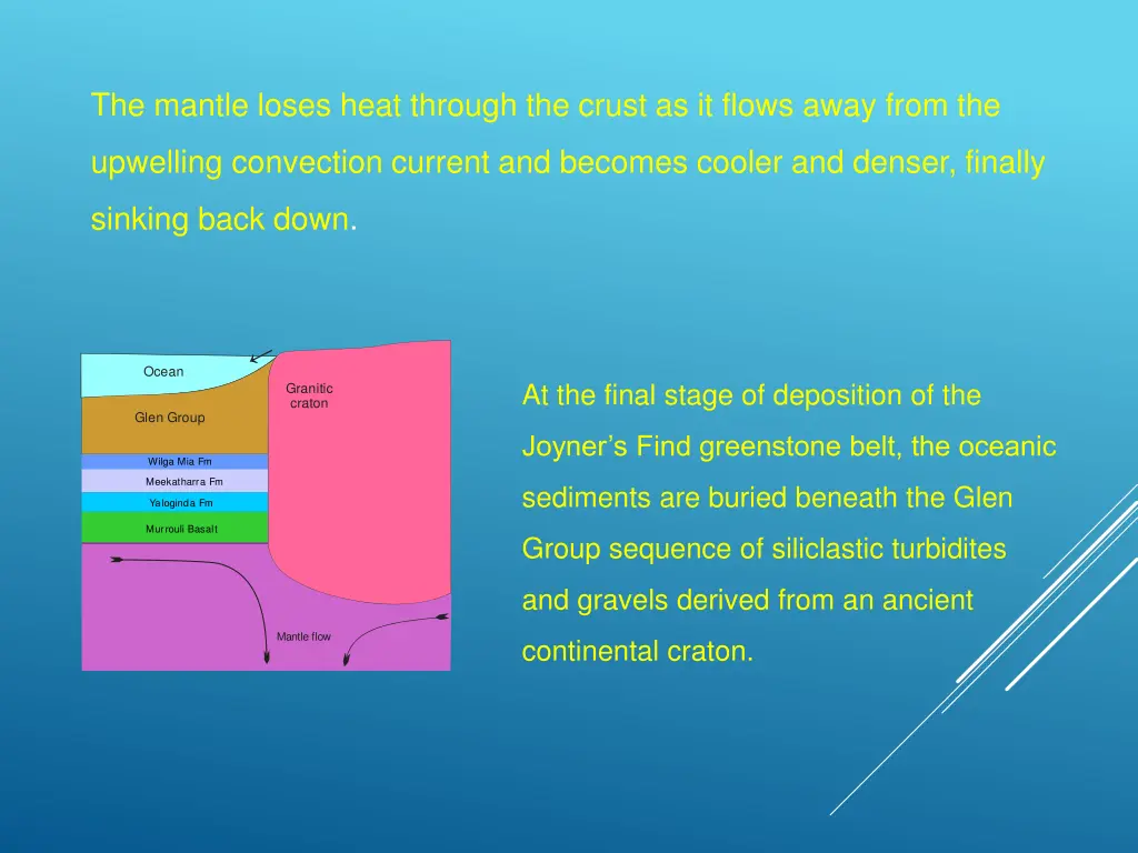 the mantle loses heat through the crust