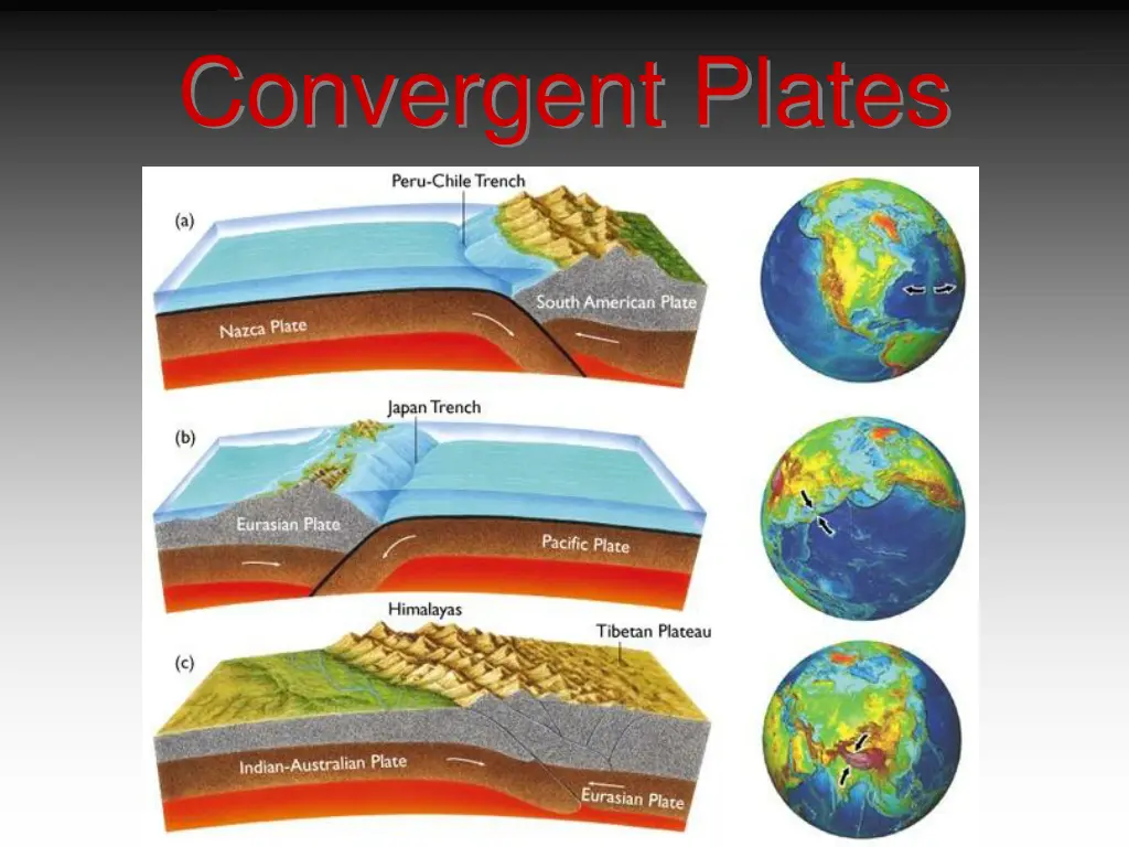 convergent plates 1