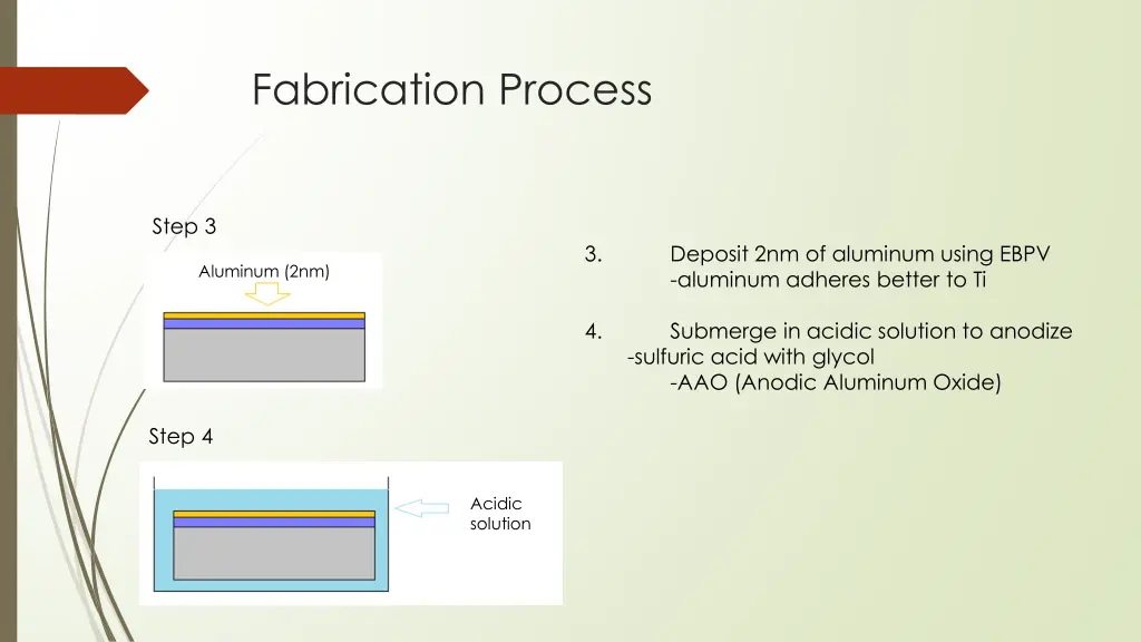 fabrication process 1