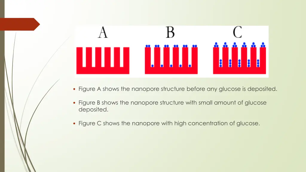 figure a shows the nanopore structure before