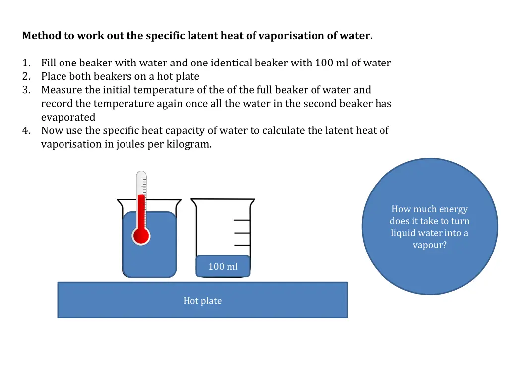 method to work out the specific latent heat