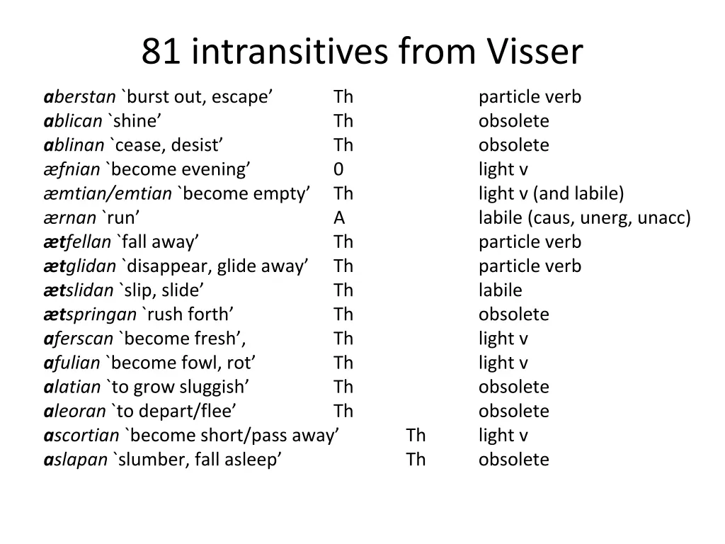 81 intransitives from visser