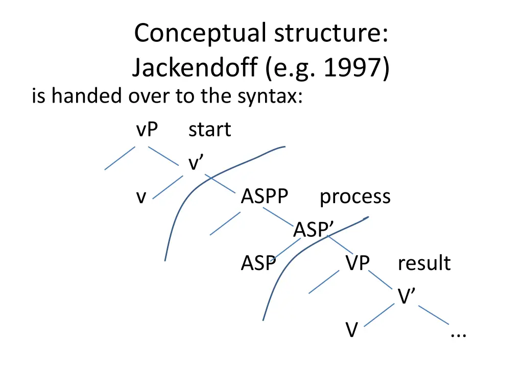 conceptual structure jackendoff e g 1997