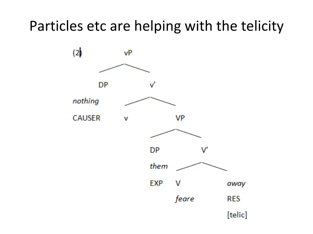 particles etc are helping with the telicity