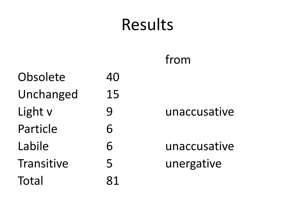 results