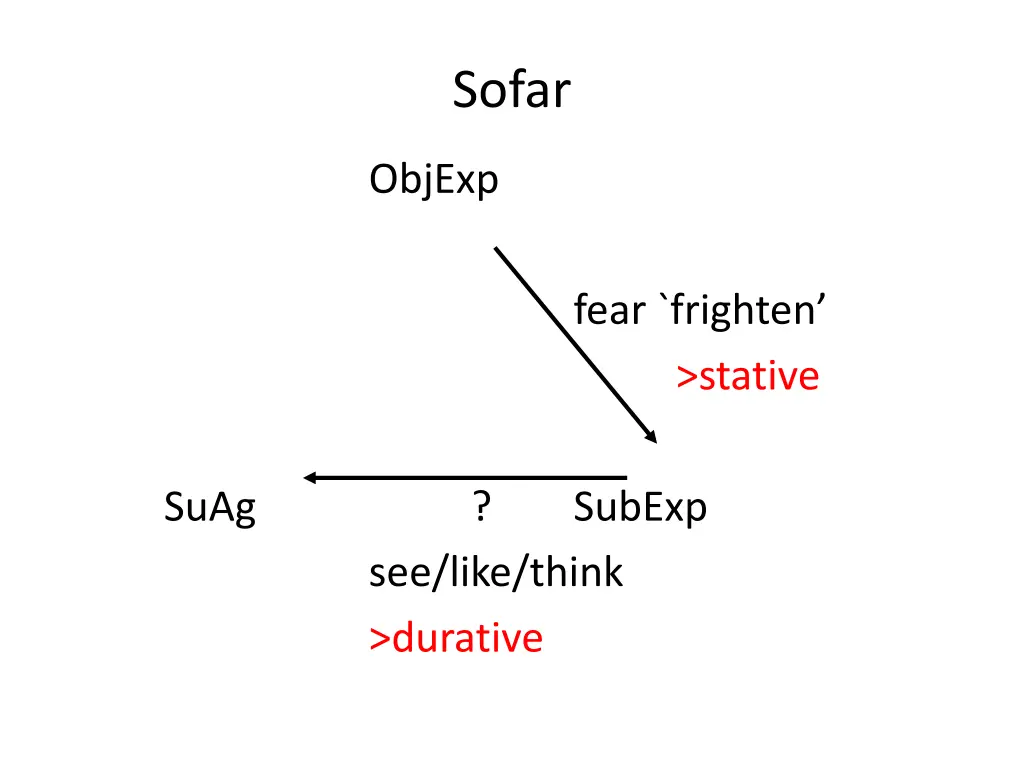 sofar