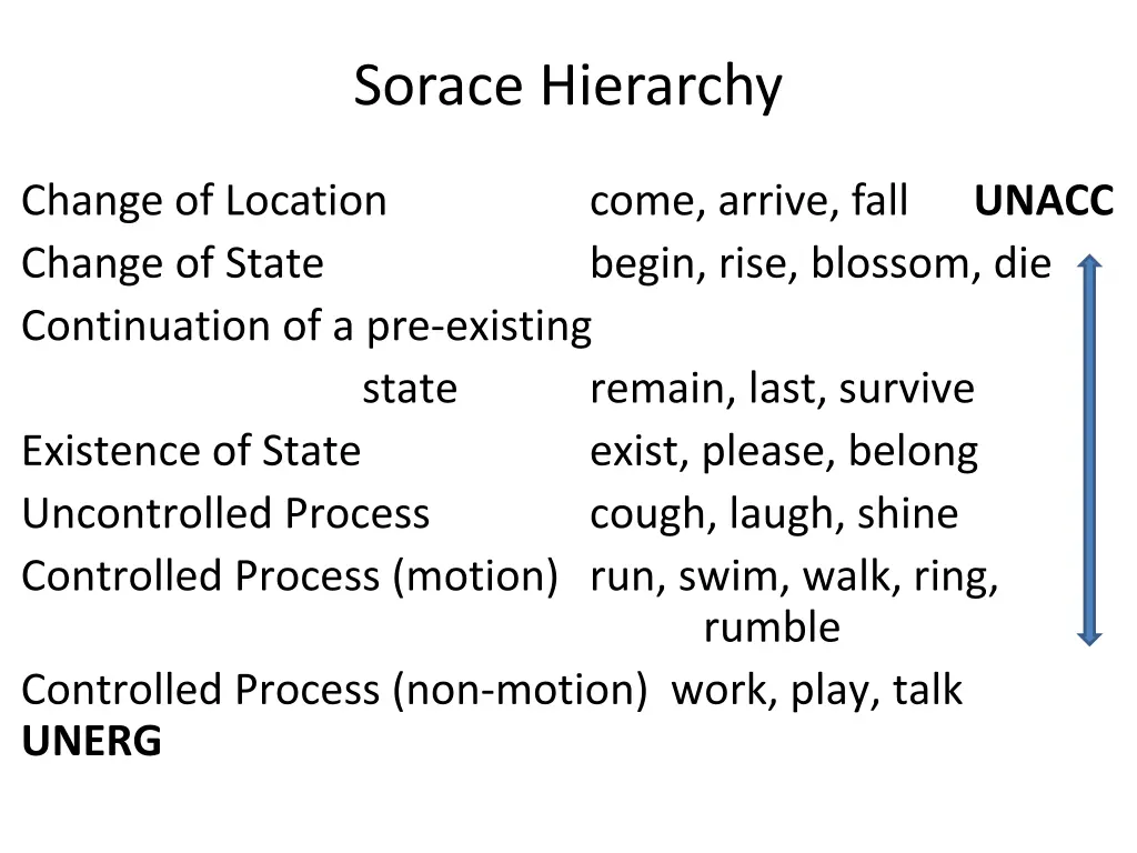 sorace hierarchy