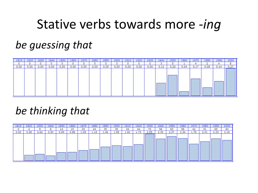 stative verbs towards more ing