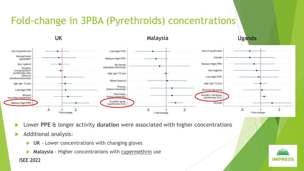 fold change in 3pba pyrethroids concentrations