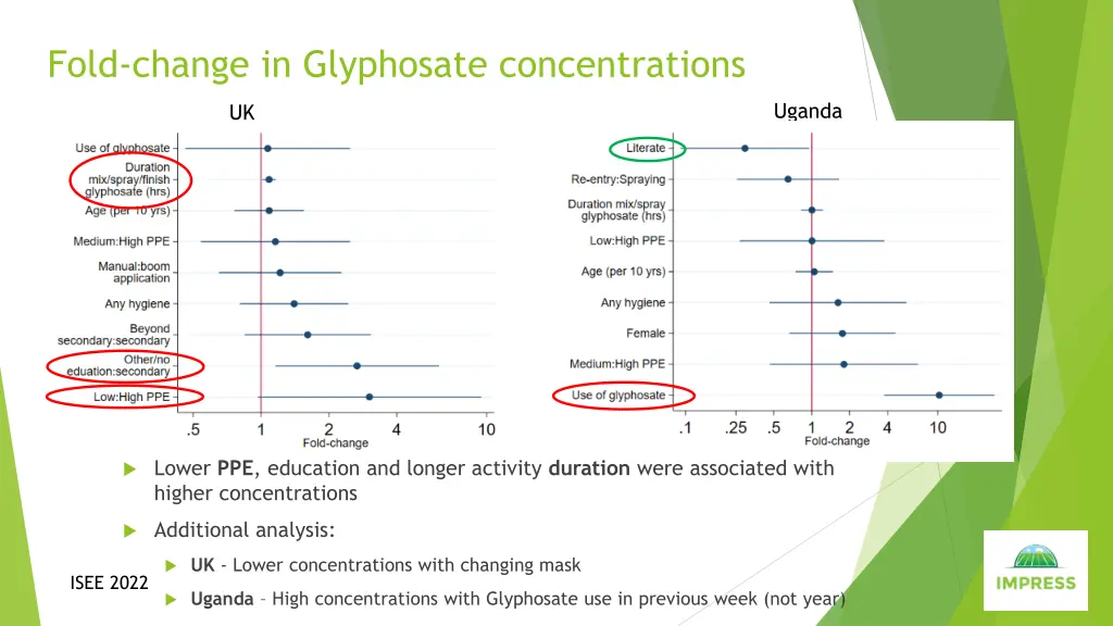 fold change in glyphosate concentrations