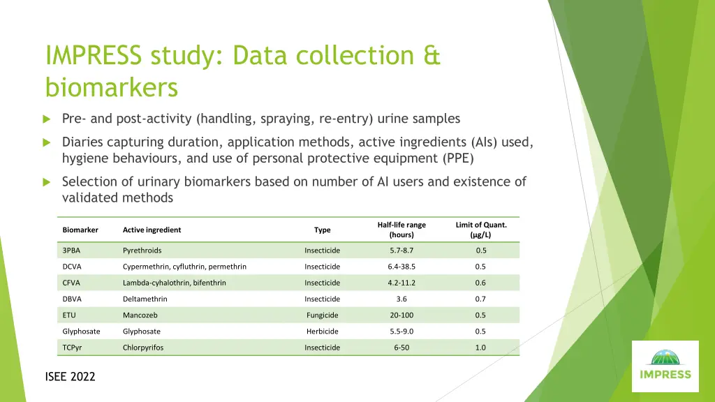 impress study data collection biomarkers