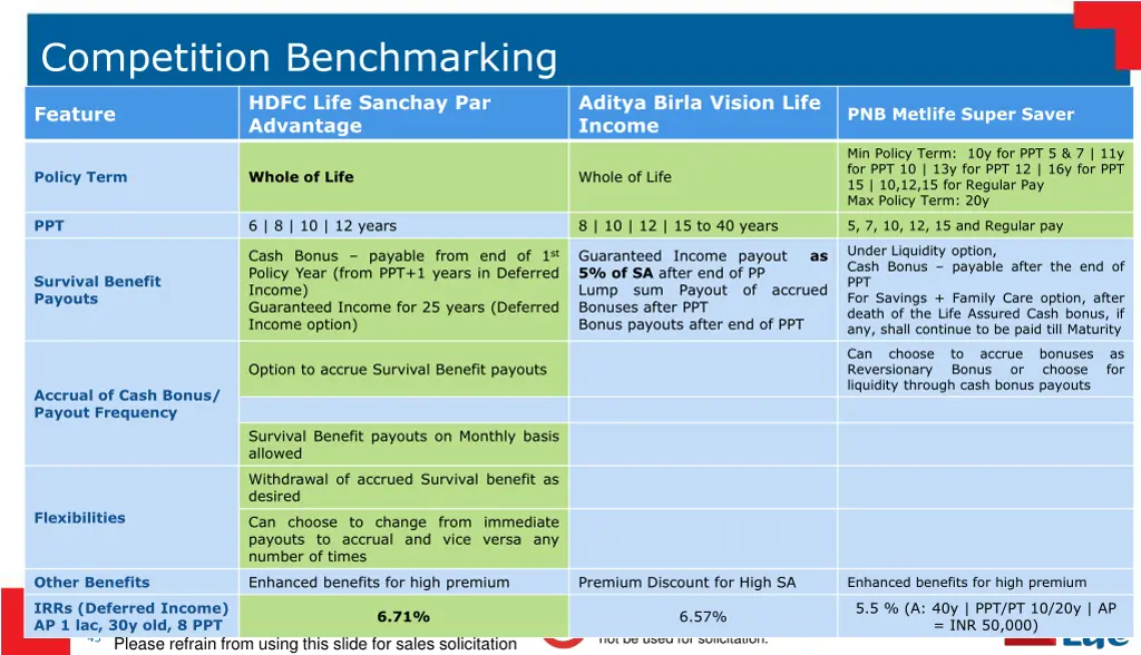 competition benchmarking 1