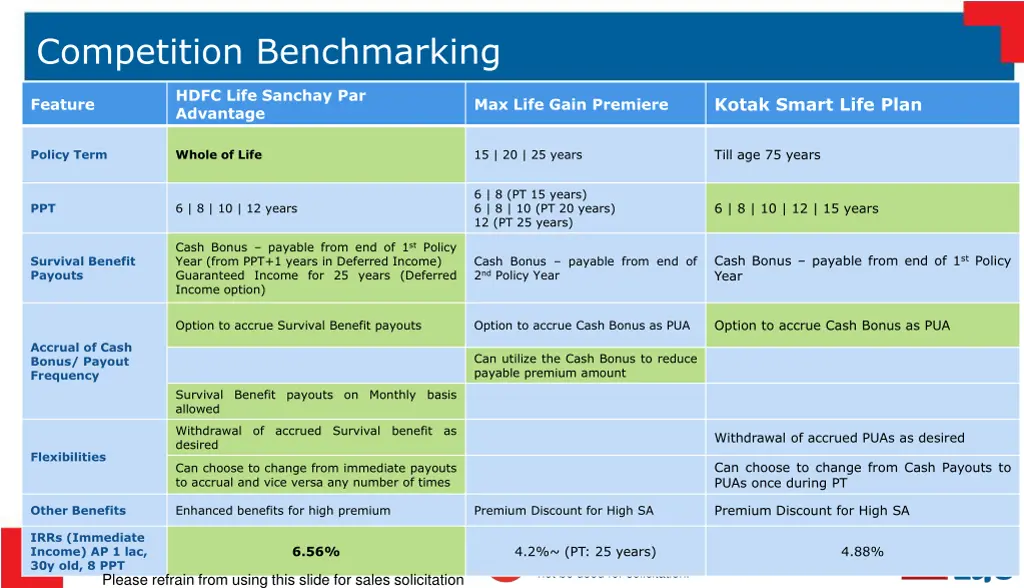 competition benchmarking 2